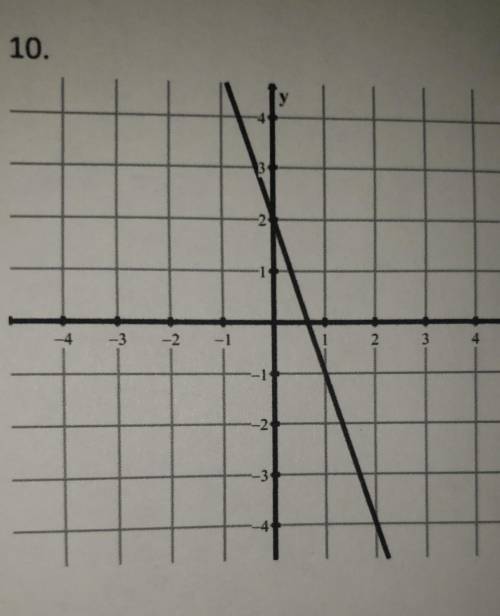 Find the slope of each graph. Express the answer in simplest form.Please show graph