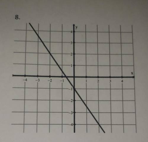 Find the slope of each graph. Express the answer in simplest form. Please show graph