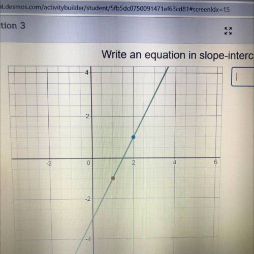 Write an equation in slope-intercept form of each line.