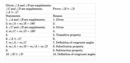 HELP ASAP

Complete the proofs for theorem 7.
Theorem 7: Supplements of congruent angles are congr