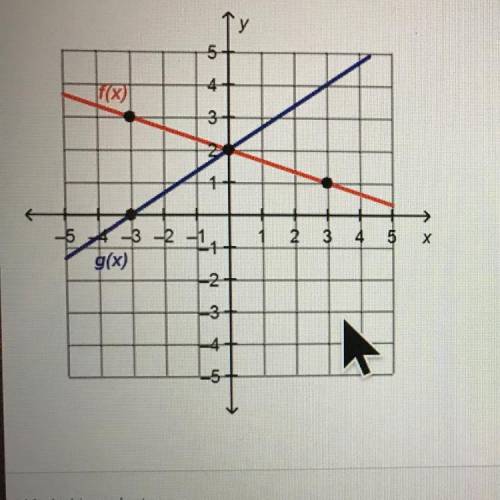 What is the solution to the system of linear equations 
A.(-3,0) B.(-3,3) C.(0,2)D.(3,1)