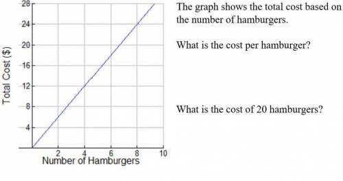 Help pls. This is proportional relationships in a graph?