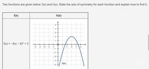 HELP PLEASE!!!

Two functions are given below: f(x) and h(x). State the axis of symmetry for each