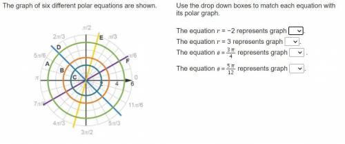 The graph of six different polar equations are shown.

Use the drop-down boxes to match each equat