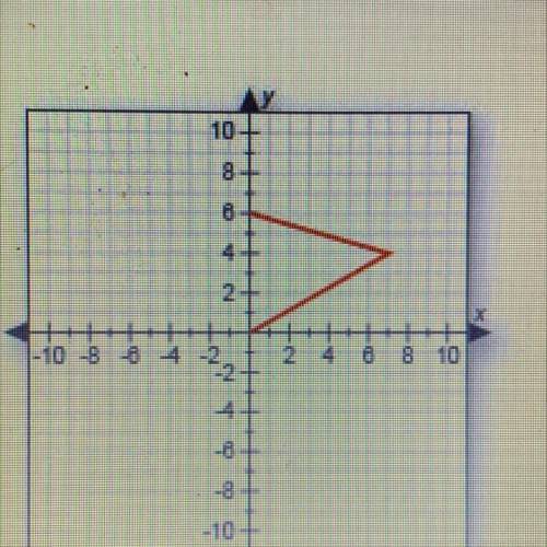 Does this graph represent a function? Why or why not?

A. No, because it fails the vertical line t