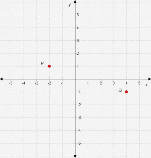 Subtract the lesser x-coordinate from the greater x-coordinate. What is the length?