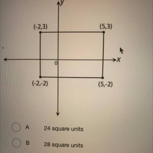 What's the area of the rectangle below?
