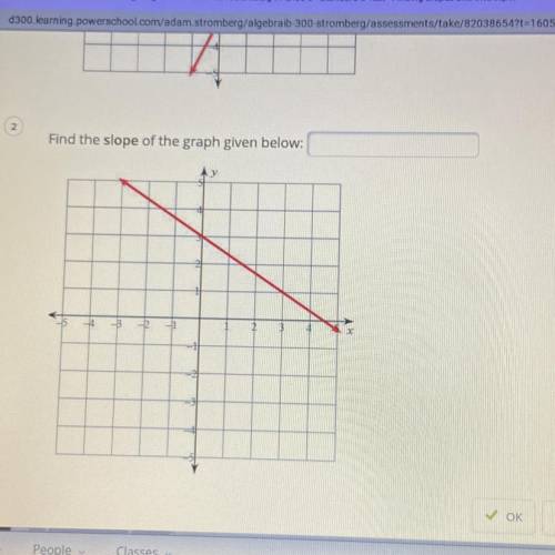 Find the slope of the graph given below￼