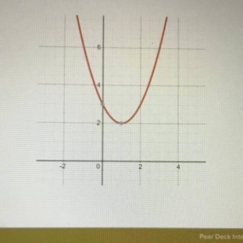 WILL GIVE U BRAINLIEST ... how many solutions does this parabola have ??????
