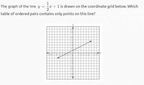 HELP ASAP. The graph of the line y= 1/2 x + 1 is drawn on the coordinate grid below. Which table of