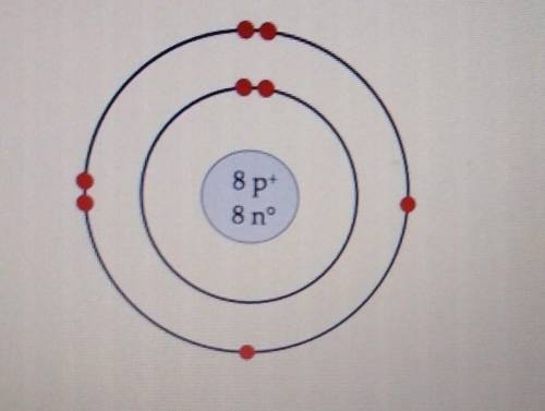 This is Bohr's Model of:A. OxygenB. MagnesiumC. Sulfur
