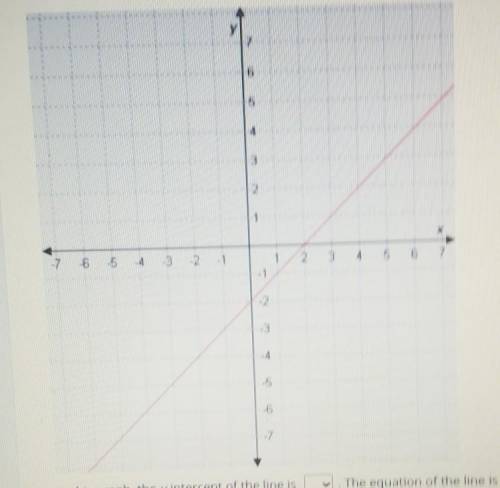 Please help me, what is the slope.