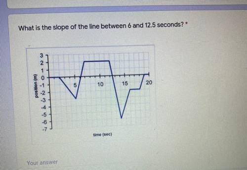 What is the slope of the line between 6 and 12.5 seconds?