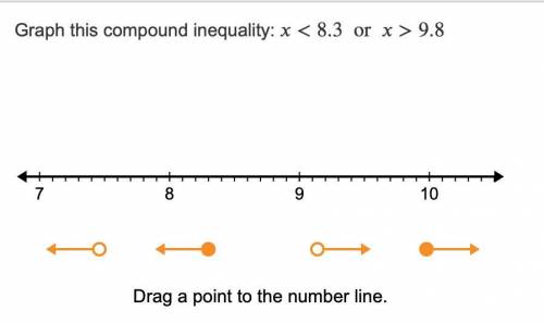 Graph this Compound Inequality: x 9.8