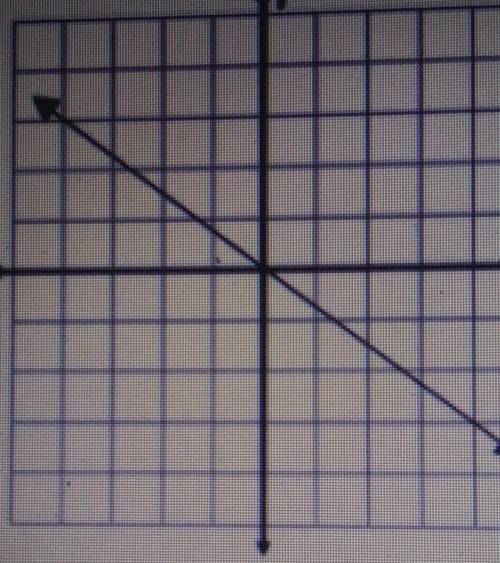 10. whats the slope?