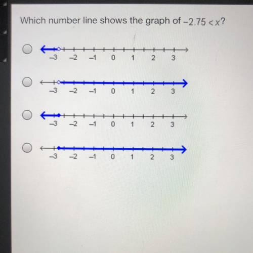 Which number line shows the graph of -2.75
-3
-2
-1
0
1
2
3
0
1
2.
3
-3 -2
-1
0
1
2 3
-3 -2
0
1
2.