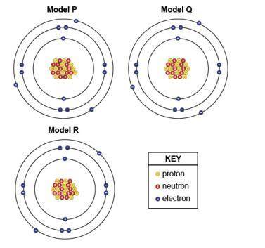 Each of the models shown represents a magnesium atom. Which models show the same isotope of magnesi