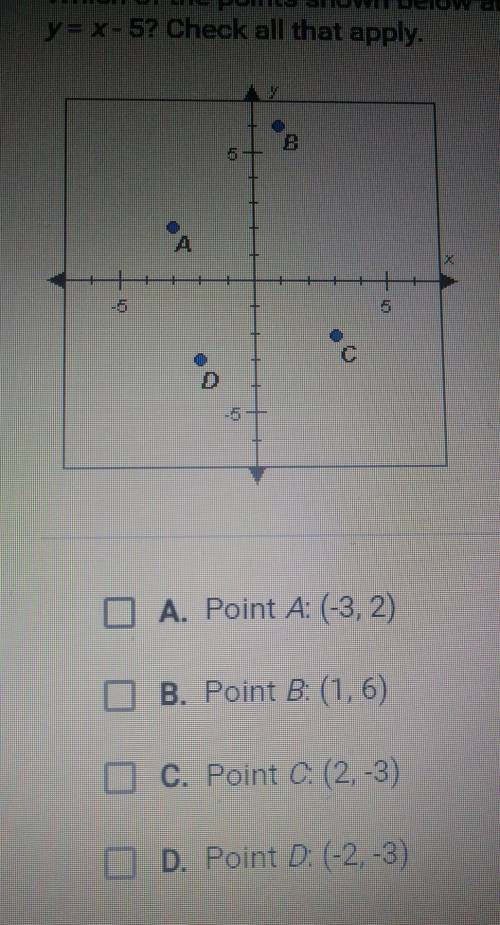 Which points below are shown on the line given by the equation y=×-5