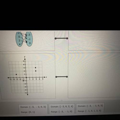 What is the domain and range of each relation