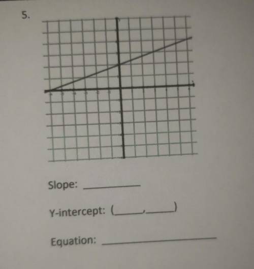 Determine the slope and y-intercept of each graph. Then, write the equation of the graph in slope-i
