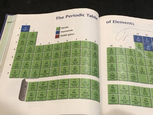 In the periodic table, where can the atomic mass of an element be found?