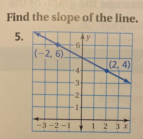 Find the slope.
(attached picture)