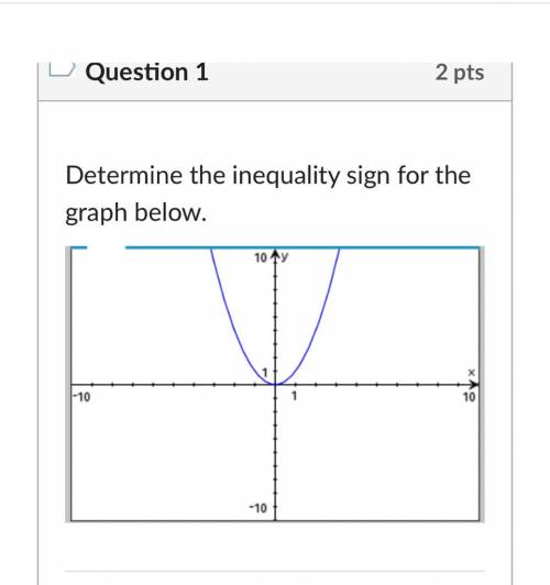 Inequalities on a graph