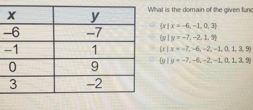 Plzz help what is the domain of the given function