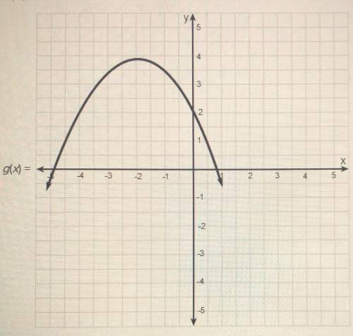 Two quadratic functions are represented below.

f(x)= -X^2 + 4x-3
g(x) = Graph)
a. In two or more