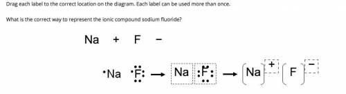 What is the correct way to represent the ionic compound sodium fluoride?

My question: Is this cor