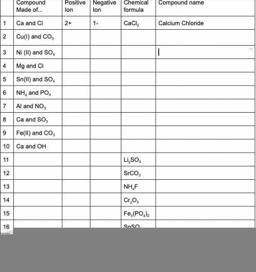 Writing and Naming Ionic Compounds chart