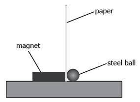 A student performs an activity using a sheet of paper, a magnet, and a steel ball. The image shows