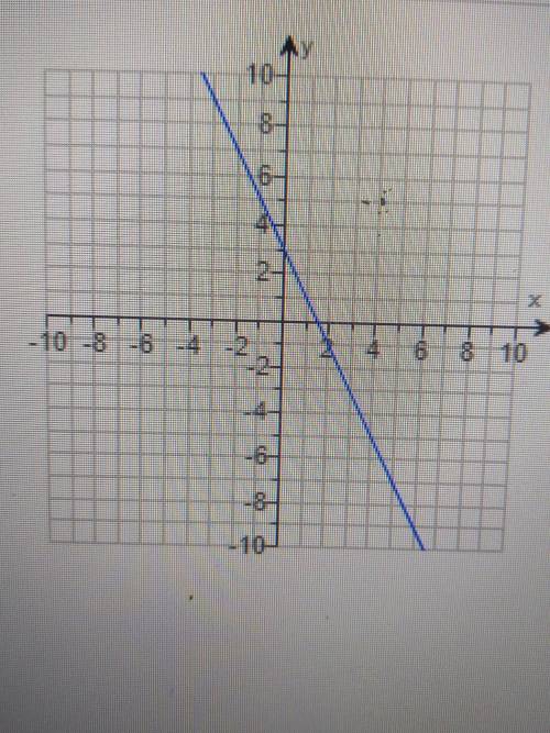 Write an equation for the line in slope intercept form.