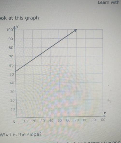 Look at this graph What is the slope?