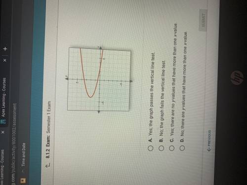 Does this graph show a function? Hurry plz!!