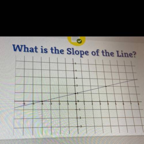 I REALLY need help
what is slope of a line?