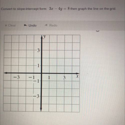 Convert to slope intercept form: 3x-4y=8 then graph the line on the grid