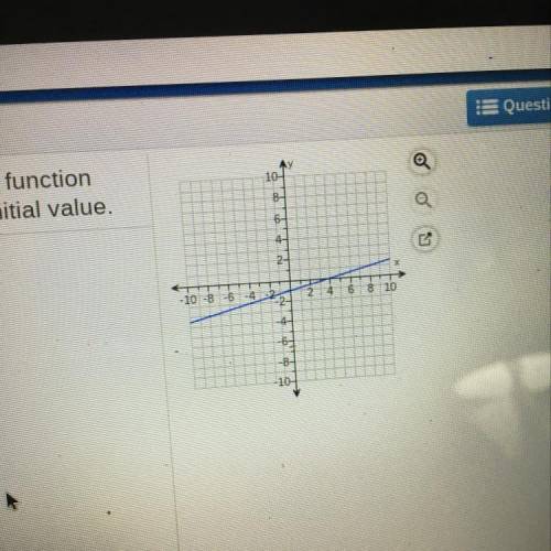 Find the rate of change of the linear function

shown in the graph, Then find the initial value.
T