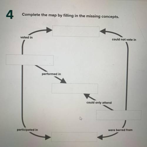 HELP DUE TODAY 
complete the map by filling in the missing concepts