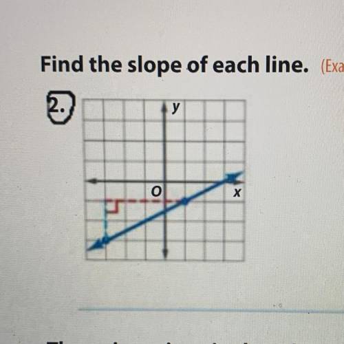 Find the slope of line