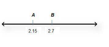What is the distance between A and B on the number line below?

On a number line, point A is at 2.