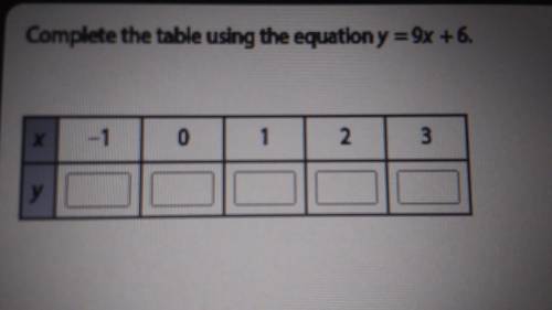 Complete the table using the equation y=9x + 6.