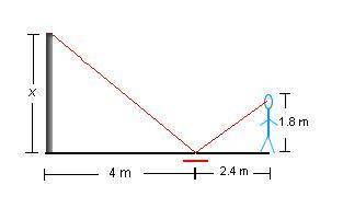 A statue stands in the Football Field. Use the information below to determine the unknown height of