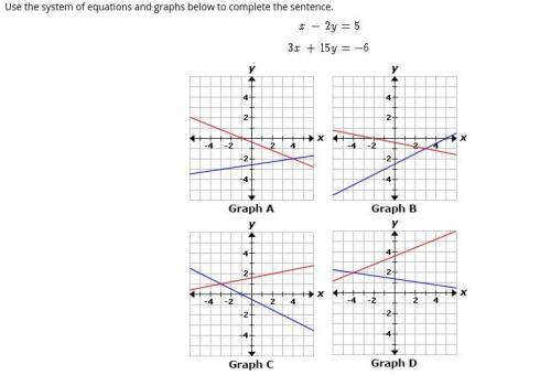 Select the correct answer from each drop-down menu.

Use the system of equations and graphs below