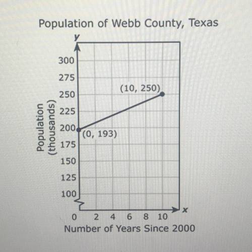 The population of webb county, texas, from the year 2000 through 2010 is shown in graph.
 

If the