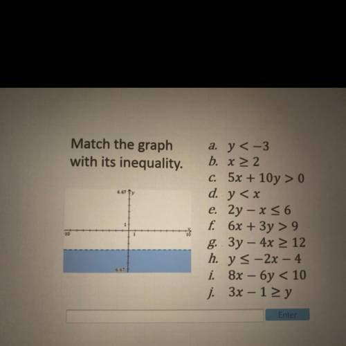 Match the graph with its inequality