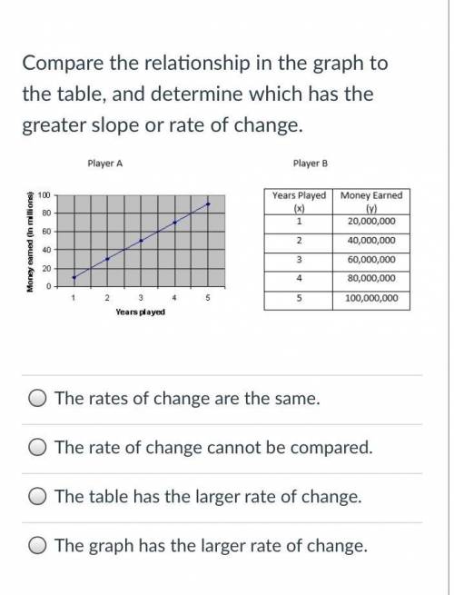 Please help me out with this question please