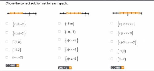Choose the correct solution set for each graph. Please help ASAP! 25 point reward.