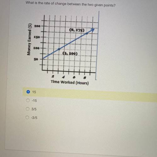 What is the rate of change between the two given points? ..... help