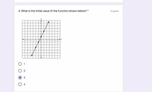 What is the initial value of the function shown below? 
1, 2, 3, or 4?